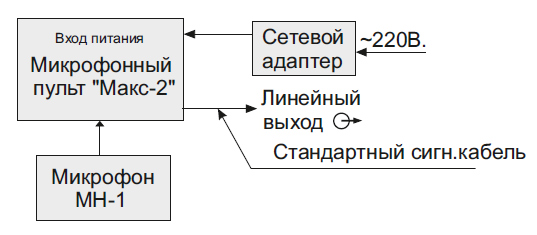 Функциональная схема устройства с другими усилителями