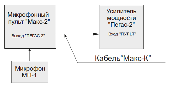 Функциональная схема устройства с усилителем мощности Пегас-2